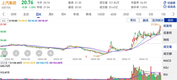 上汽集團的2024年：創(chuàng)新求變，全力推動新能源與智能化轉(zhuǎn)型發(fā)展